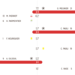 Faits de match