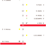 Faits de match